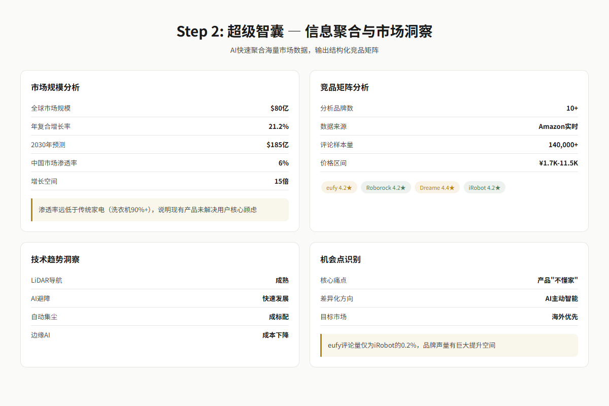 超级智囊分析