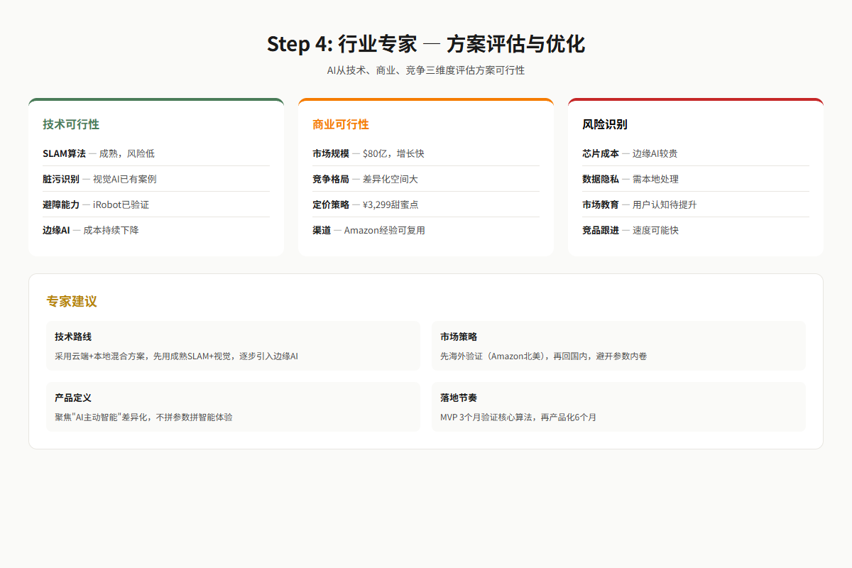 行业专家评估